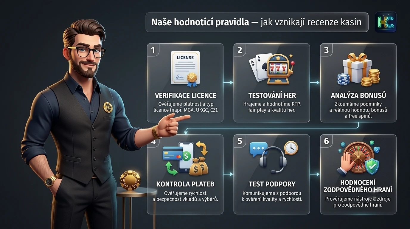 Mascot Hra Casino CZ vysvětluje pravidla hodnocení kasin