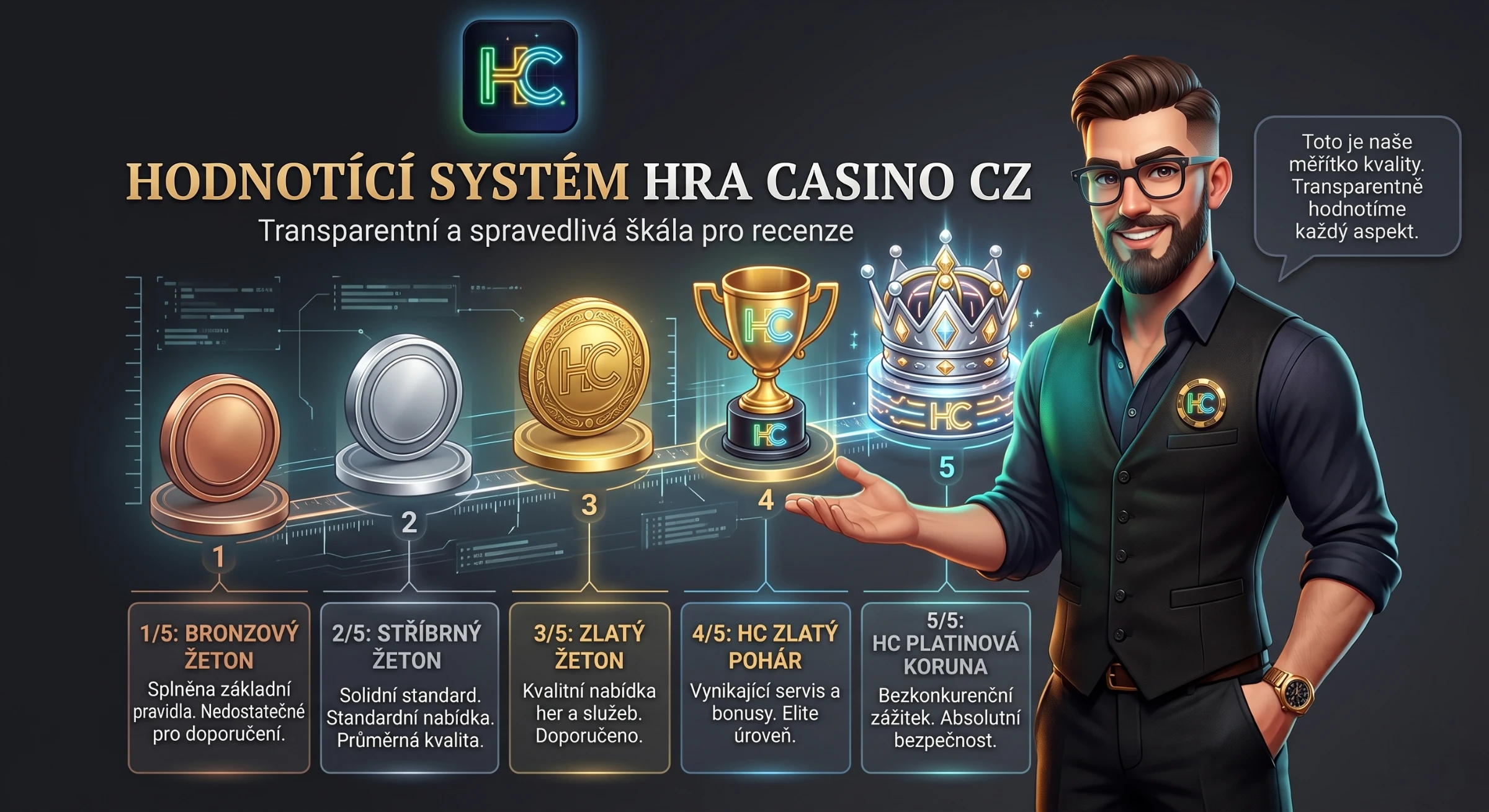 Mascot ukazuje transparentní hodnotící systém Hra Casino CZ