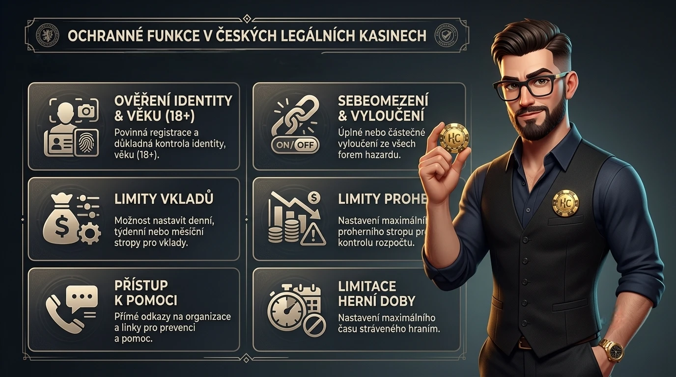 Mascot vysvětluje ochranné funkce v kasinech