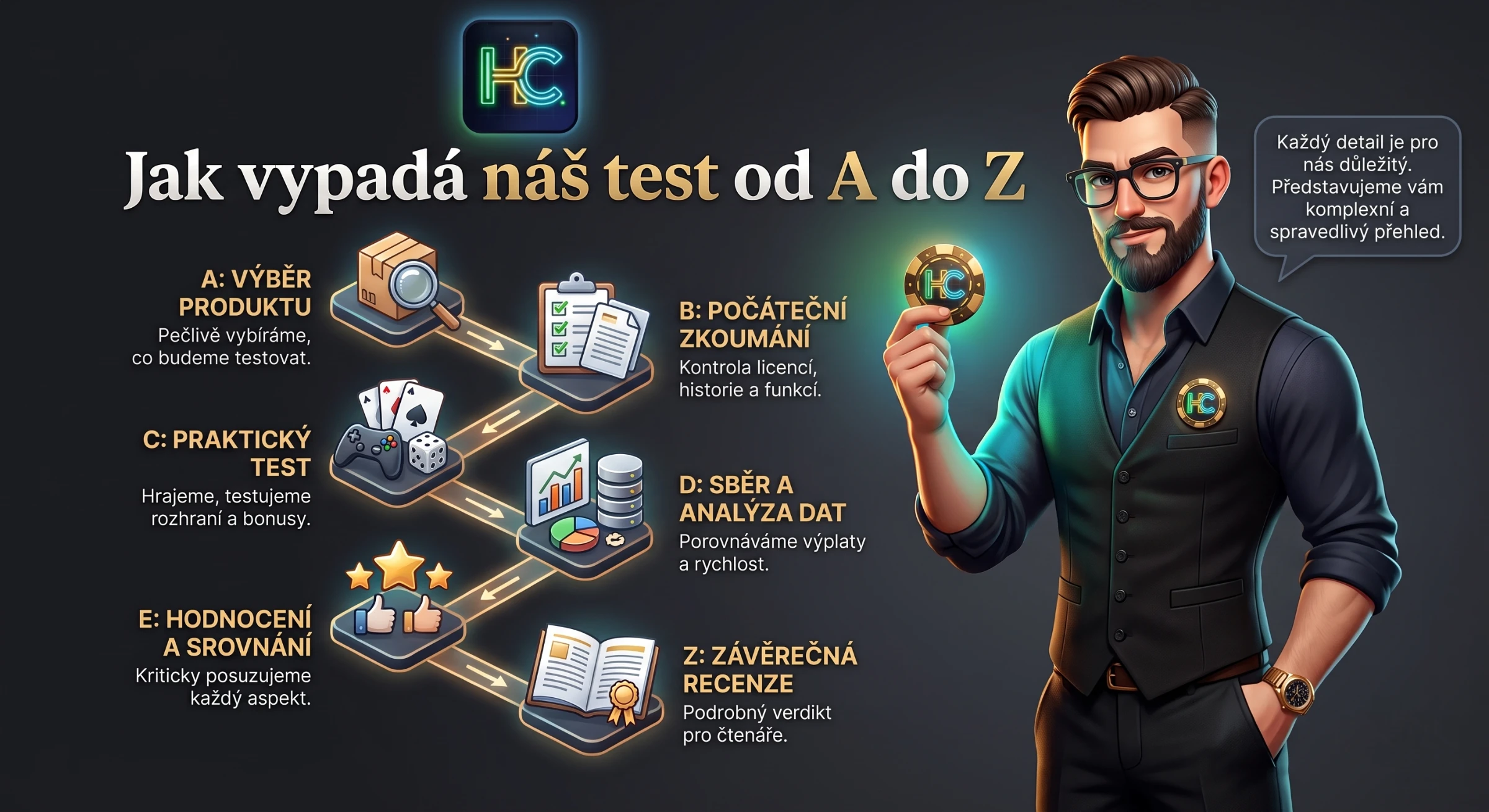 Mascot Hra Casino CZ ukazuje reálný test kasina od A do Z