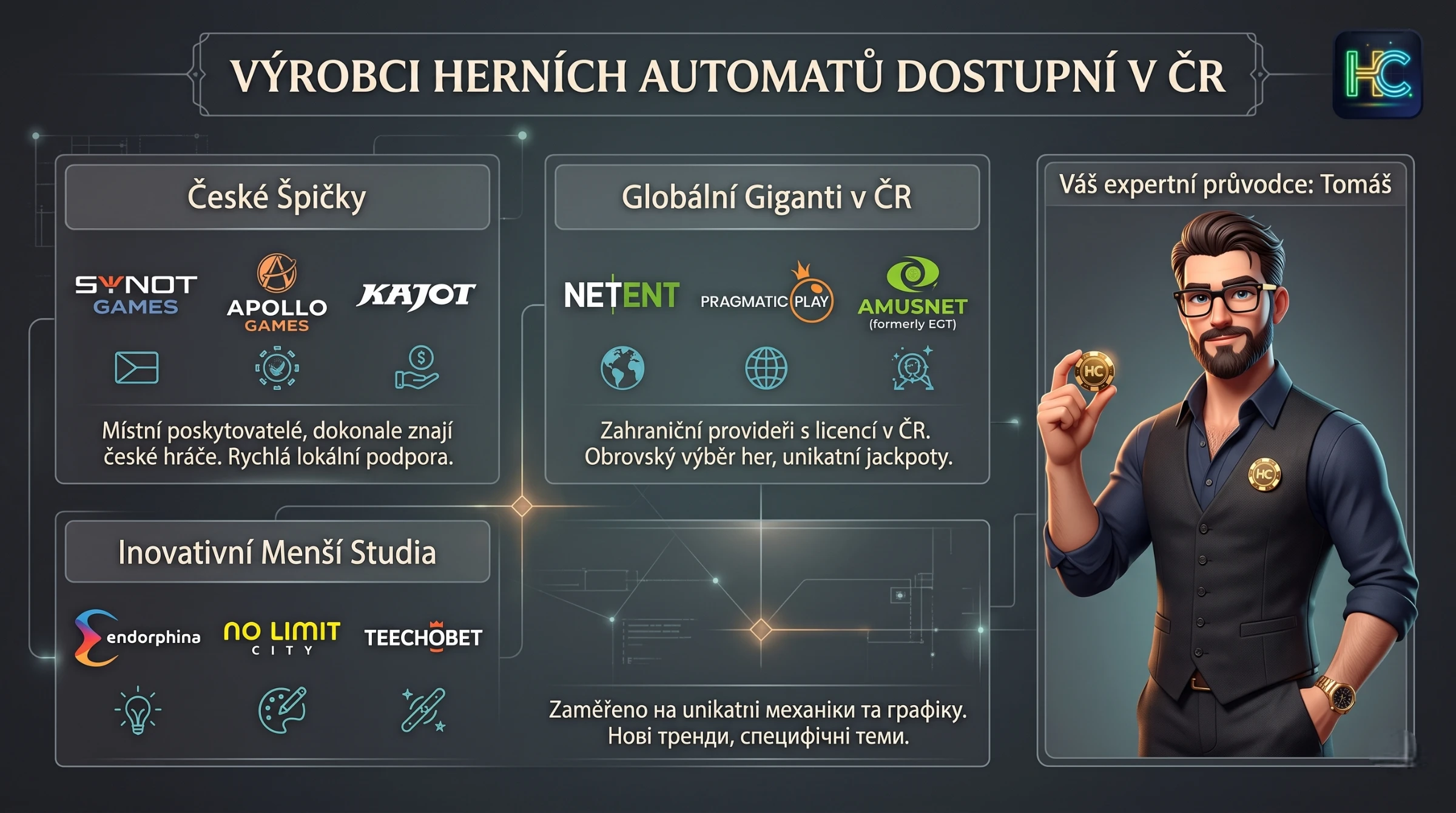 Mascot ukazuje studia, která dodávají bezplatné demo hry